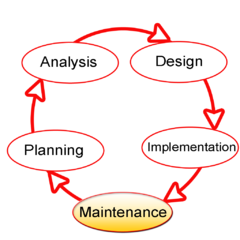 240px-SDLC-Maintenance-Highlighted