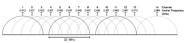 2.4_GHz_Wi-Fi_channels.svg